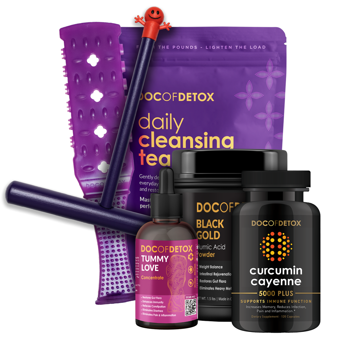 Abdominal Inflammation Kit
